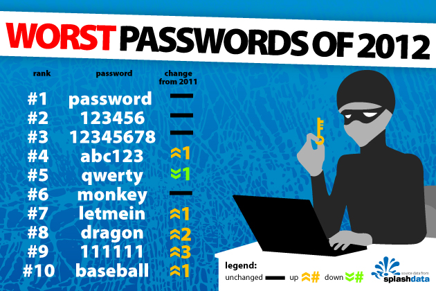 get password