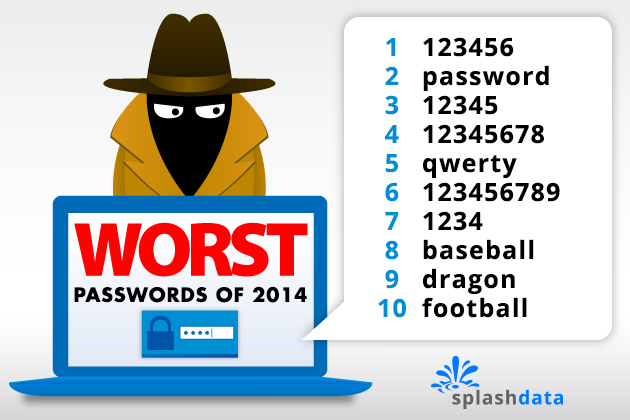 WorstPasswords-2014.png