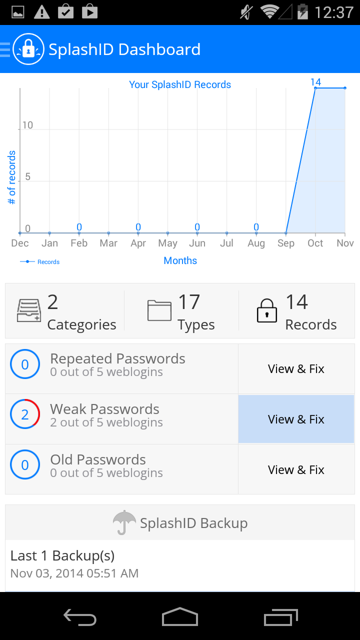 splashid safe login